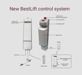 Bestcare BestLift Foldable/Portable/Transportable Mobile Floor Lift - Senior.com Mobile Patient Lifts