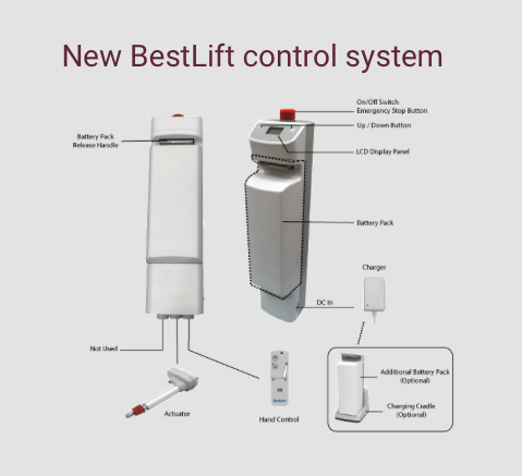 Bestcare BestLift Foldable/Portable/Transportable Mobile Floor Lift - Senior.com Mobile Patient Lifts