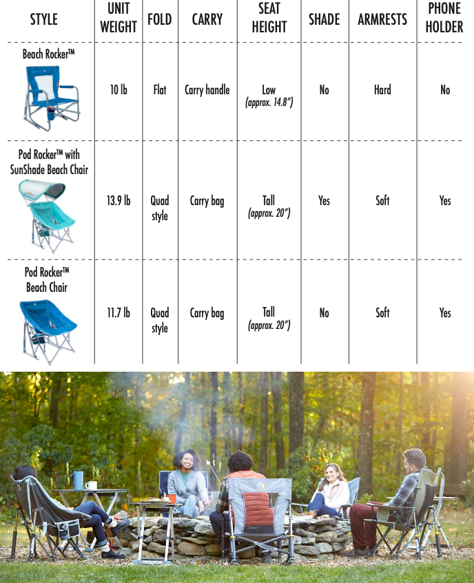 GCI Outdoor Kickback Rocker - Folding Portable Camping Rocking Chair - Open Box - Senior.com Rocking Chairs